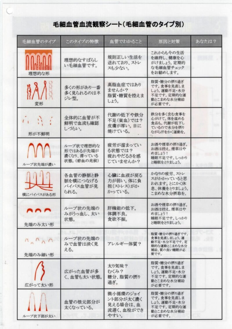 毛細血管の状態