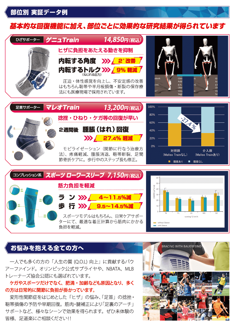 BAUERFEIND実証データ例